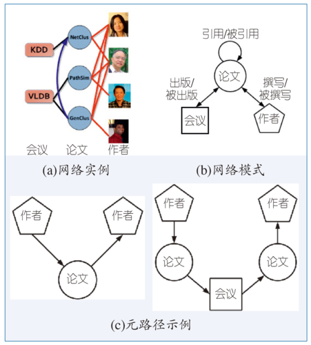 石川 图1